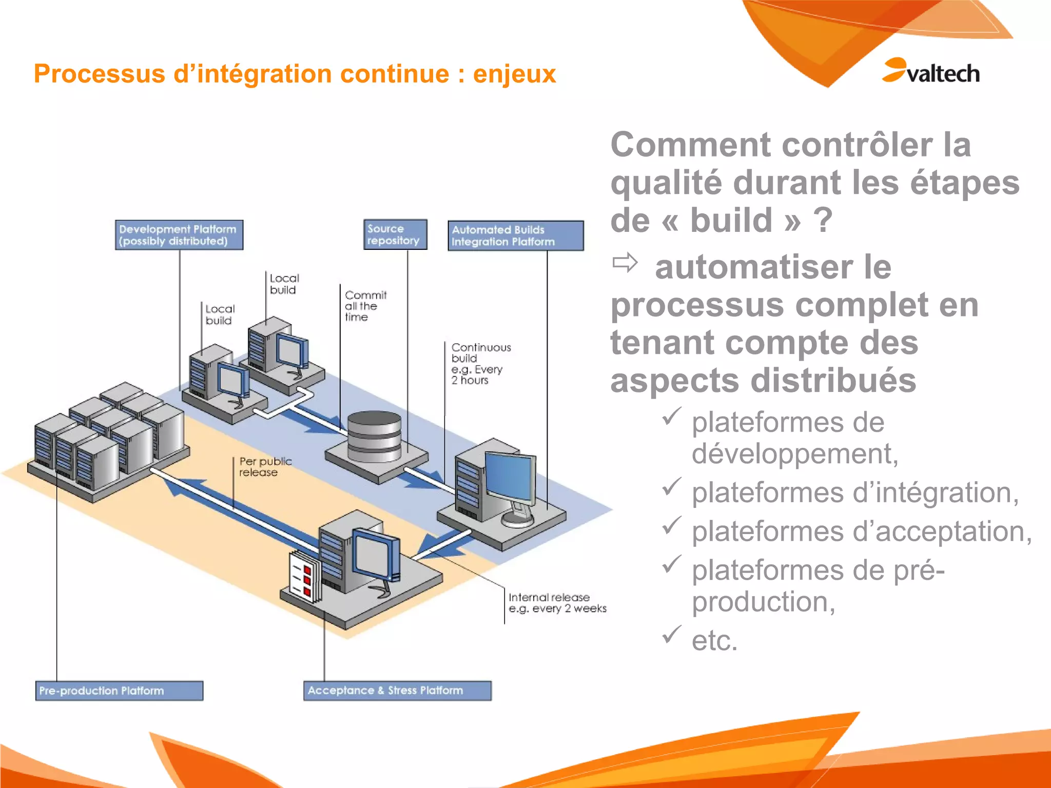 Principes de L'intégration Continue