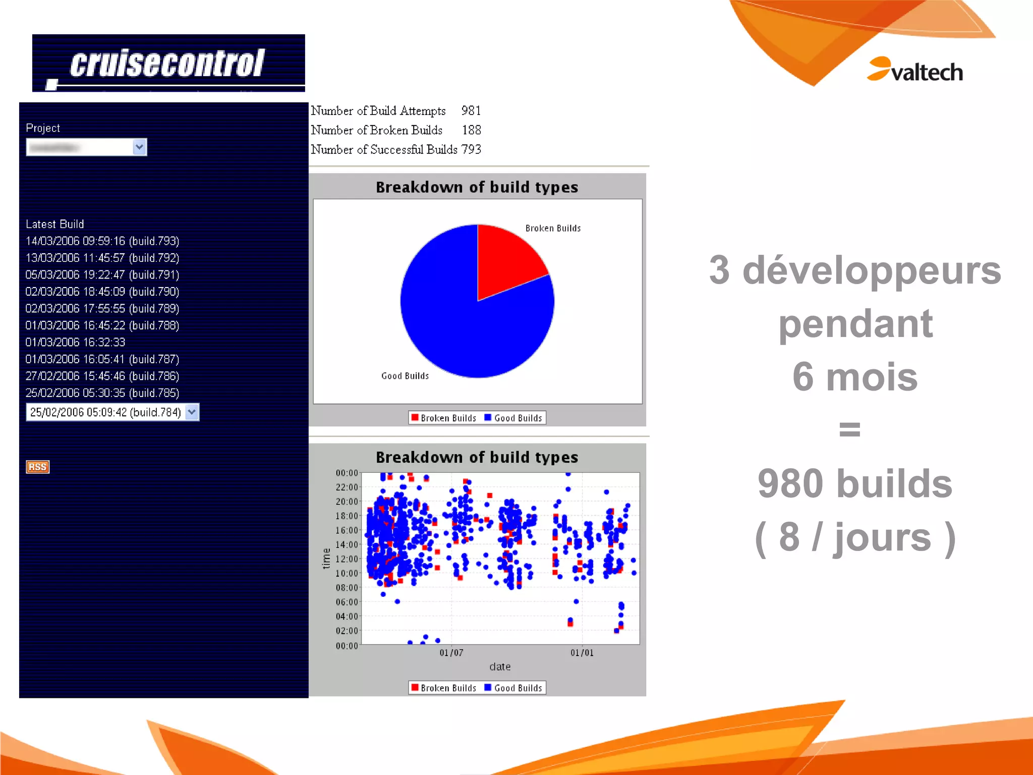 Principes de L'intégration Continue