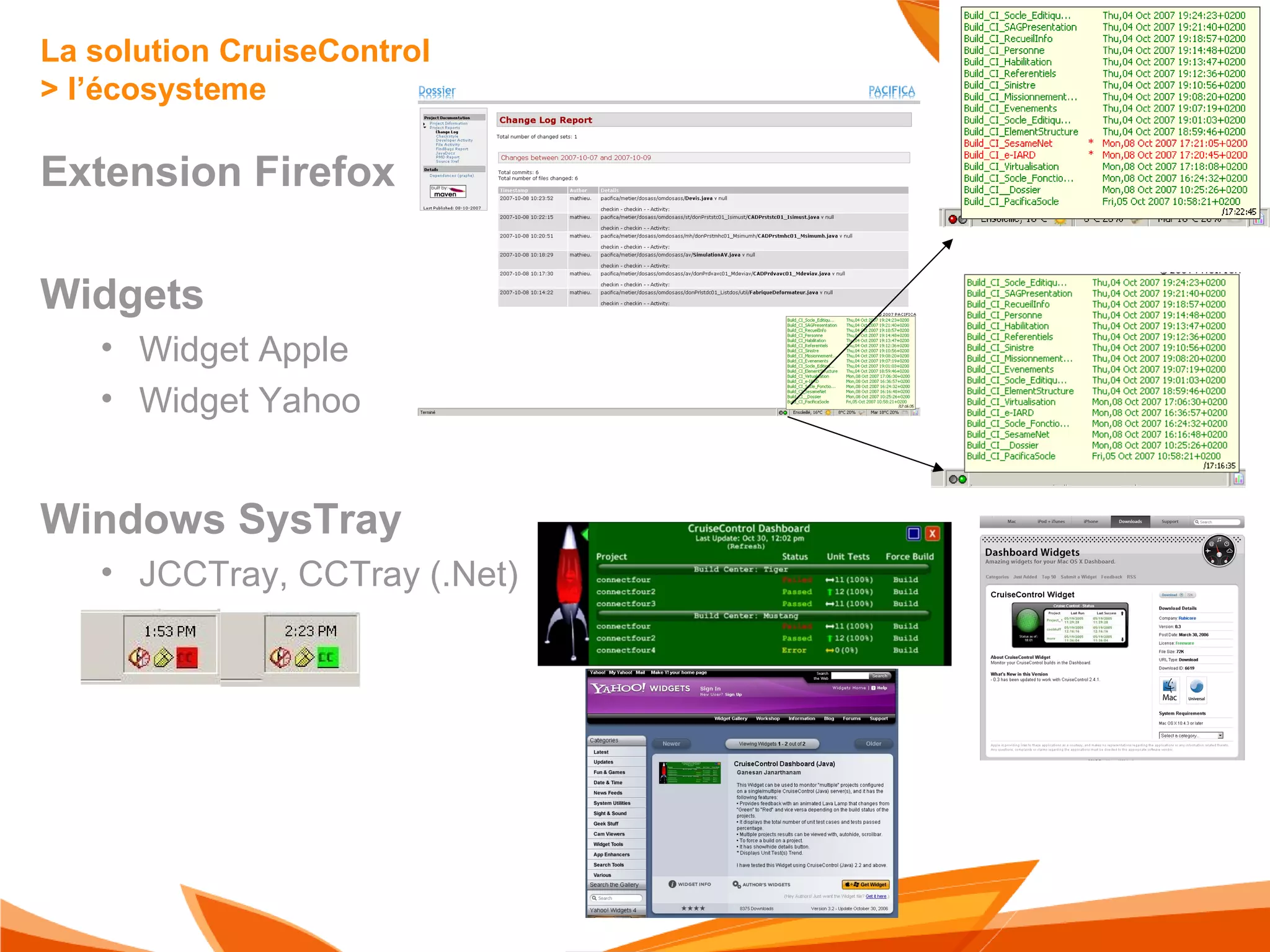 Principes de L'intégration Continue