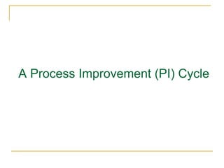 A Process Improvement (PI) Cycle  