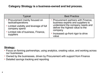 Category Strategy is a business-owned and led process. Strategy: Focus on forming partnerships, using analytics, creating value, and working across our businesses Owned by the businesses, driven by Procurement with support from Finance Detailed savings tracking and reporting Procurement partners with Finance, business experts and suppliers to understand the company needs and deliver the highest value to the company Increased up-front rigor to drive value Best Practice Procurement mainly focused on tactical/operations Limited visibility and leverage of full company spend Limited role of business, Finance, suppliers Typical 