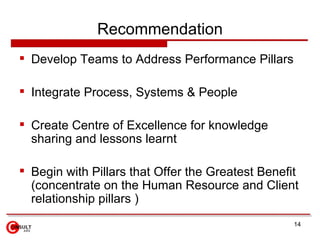 Eg. Map Pillars & Levels  Thought leadership Centers of excellence. Deal, pricing and contract reviews Multiple sales models Focus on new customers Client Relationship  High utilization and bill rates. Integrated PM & resource mngt Collaborative portal No methodology in place.  No scheduling. reactive, ad hoc.  Service Execution  Highly skilled, workforce Career ladder Attrition <20%. Begin forecasting workload.  Jack of All Trades. Human Capital Alignment  25 % margin.  15 % margin.  10 % margin.  5 % margin.  No time and expense capture Finance and Operations  Goals and measurements in place PS is a vital part of the company Channel conflict still exists.  PS has become a profit center PS has become a cost center Vision and Strategy  Level 5 Optimized Level 4 Institutionalise Level 3 Deployed Level 2  Piloted Level 1 Initiated Level  Pillars 
