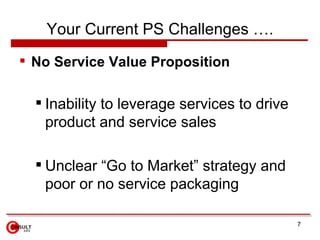 Your  Current Challenges in PS  Underperformance Revenue and margin below expectations and benchmarks  Poor forecasting accuracy and predictability  