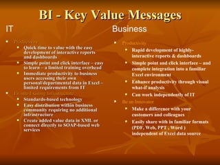 BI - Key Value Messages Productivity Quick time to value with the easy development of interactive reports and dashboards Simple point and click interface – easy to learn – a limited training overhead Immediate productivity to business users accessing their own personal/departmental data in Excel – limited requirements from IT Fit into Existing Infrastructure Standards-based technology Easy distribution within business community requiring no additional infrastructure Create added value data in XML or connect directly to SOAP-based web services IT Business Productivity Rapid development of highly-interactive reports & dashboards  Simple point and click interface – and complete integration into a familiar Excel environment Enhance productivity through visual what-if analysis Can work independently of IT  Be an Innovator Make a difference with your customers and colleagues Easily share with in familiar formats (PDF, Web, PPT , Word ) independent of Excel data source 
