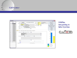 Call Center   SM-Plus integrating to Infor SyteLine 