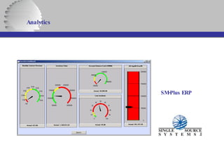 Analytics   SM-Plus ERP 