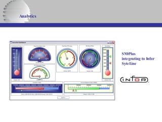 Analytics   SM-Plus integrating to Infor SyteLine 