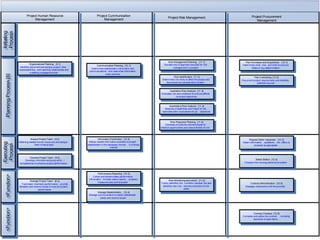 Project Manager Groups Project Management Process Groups | PPT