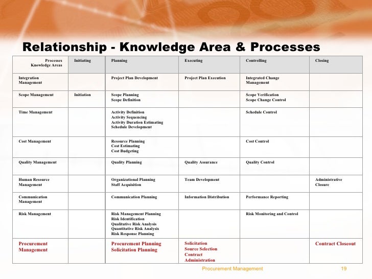 project management plan of rambflight project management plan of rambflight