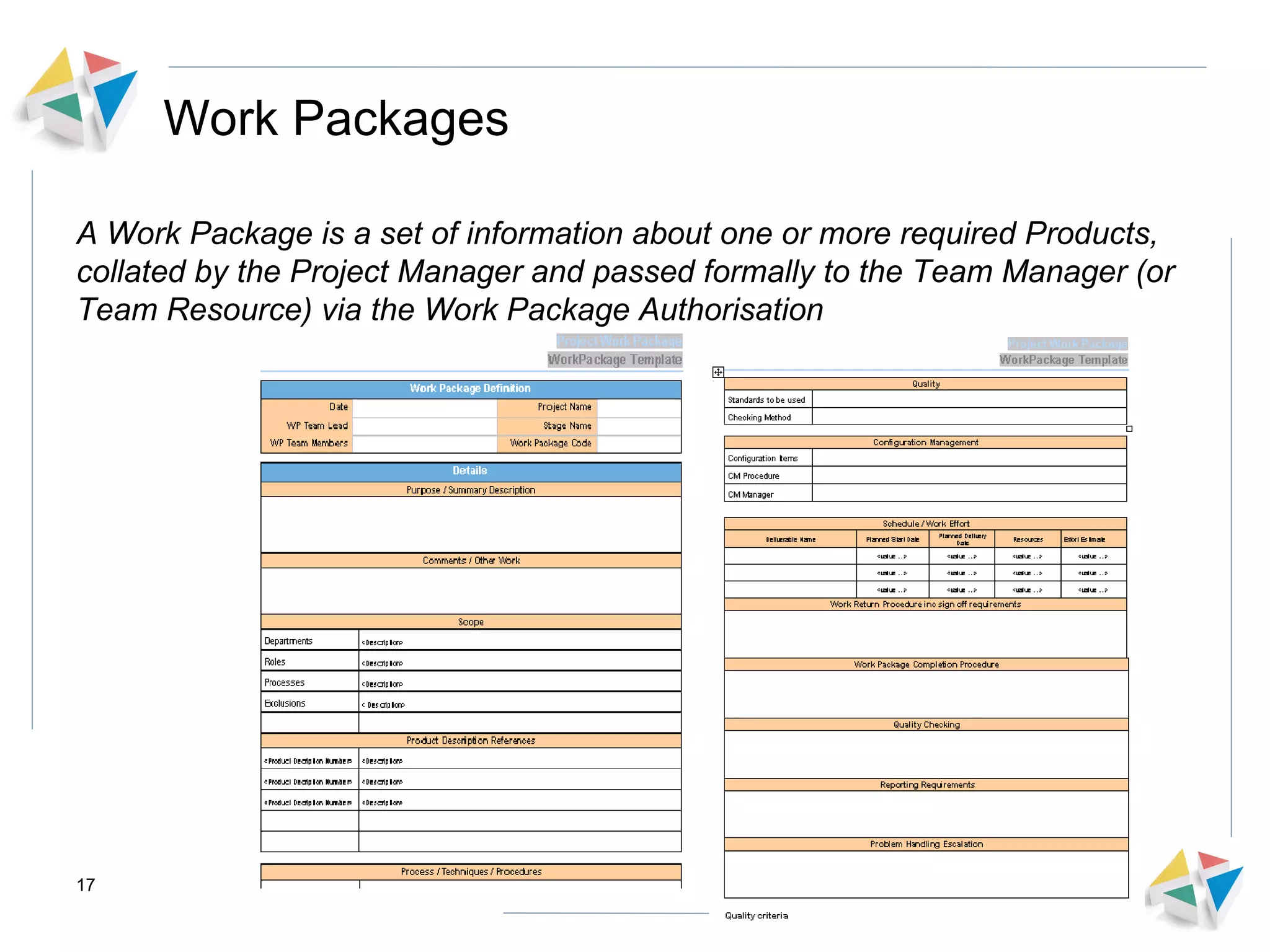 Work Packages A Work Package is a set of information about one or more required Products, collated by the Project Manager and passed formally to the Team Manager (or Team Resource) via the Work Package Authorisation   