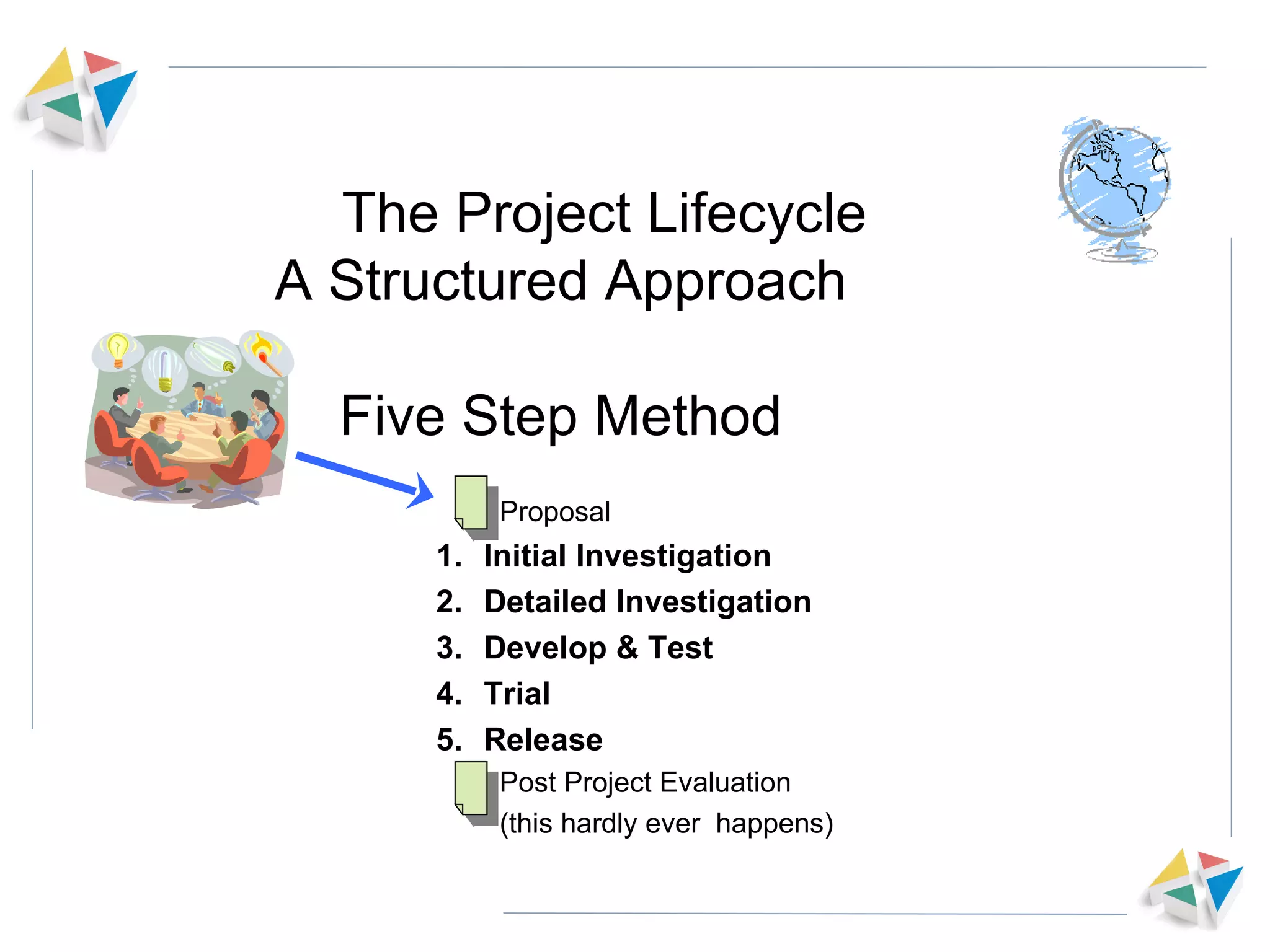 The Project Lifecycle A Structured Approach Five Step Method Proposal Initial Investigation Detailed Investigation Develop & Test Trial Release Post Project Evaluation  (this hardly ever  happens) 