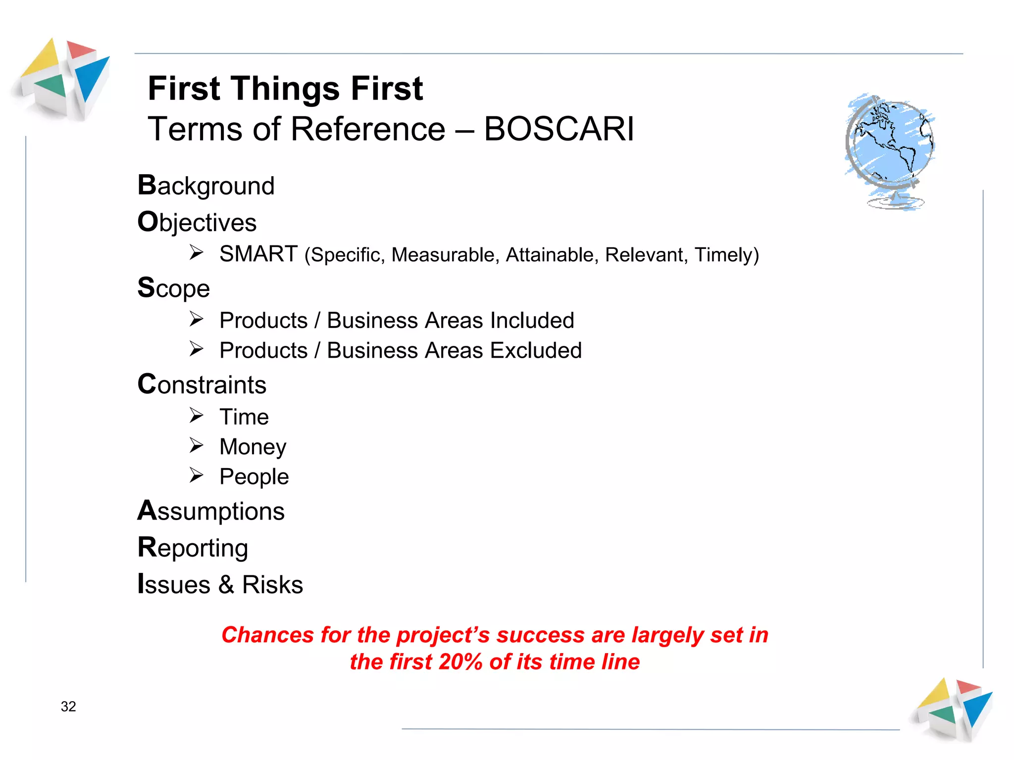 First Things First Terms of Reference – BOSCARI B ackground O bjectives SMART  (Specific, Measurable, Attainable, Relevant, Timely) S cope Products / Business Areas Included Products / Business Areas Excluded C onstraints Time Money People A ssumptions R eporting I ssues & Risks Chances for the project’s success are largely set in the first 20% of its time line 