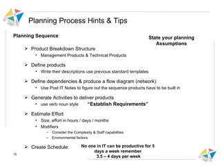 Planning Process Hints & Tips Planning Sequence Product Breakdown Structure Management Products & Technical Products Define products  Write their descriptions use previous standard templates  Define dependencies & produce a flow diagram (network) Use Post IT Notes to figure out the sequence products have to be built in Generate Activities to deliver products  use verb noun style Estimate Effort  Size, effort in hours / days / months Modifiers Consider the Complexity & Staff capabilities  Environmental factors Create Schedule State your planning Assumptions No one in IT can be productive for 5 days a week remember 3.5 – 4 days per week “ Establish Requirements” 