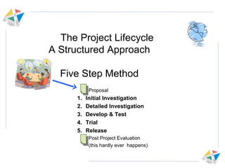 The Project Lifecycle A Structured Approach Five Step Method Proposal Initial Investigation Detailed Investigation Develop & Test Trial Release Post Project Evaluation  (this hardly ever  happens) 