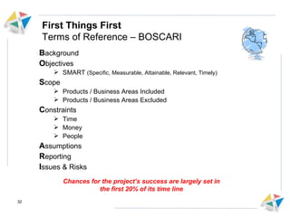 First Things First Terms of Reference – BOSCARI B ackground O bjectives SMART  (Specific, Measurable, Attainable, Relevant, Timely) S cope Products / Business Areas Included Products / Business Areas Excluded C onstraints Time Money People A ssumptions R eporting I ssues & Risks Chances for the project’s success are largely set in the first 20% of its time line 