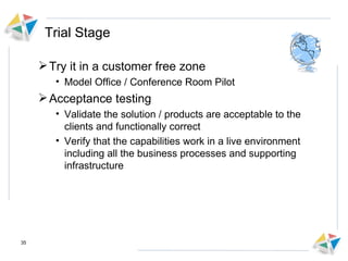 Trial Stage Try it in a customer free zone  Model Office / Conference Room Pilot Acceptance testing Validate the solution / products are acceptable to the clients and functionally correct Verify that the capabilities work in a live environment including all the business processes and supporting infrastructure 