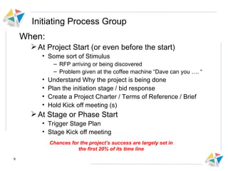 Initiating Process Group When: At Project Start (or even before the start) Some sort of Stimulus RFP arriving or being discovered Problem given at the coffee machine “Dave can you …. “ Understand Why the project is being done Plan the initiation stage / bid response Create a Project Charter / Terms of Reference / Brief Hold Kick off meeting (s) At Stage or Phase Start Trigger Stage Plan Stage Kick off meeting Chances for the project’s success are largely set in the first 20% of its time line 