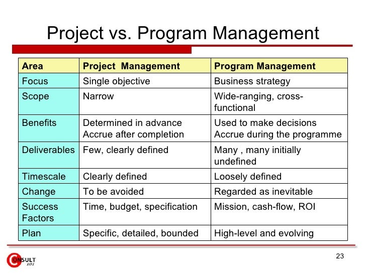 Project, Program & Portfolio Management