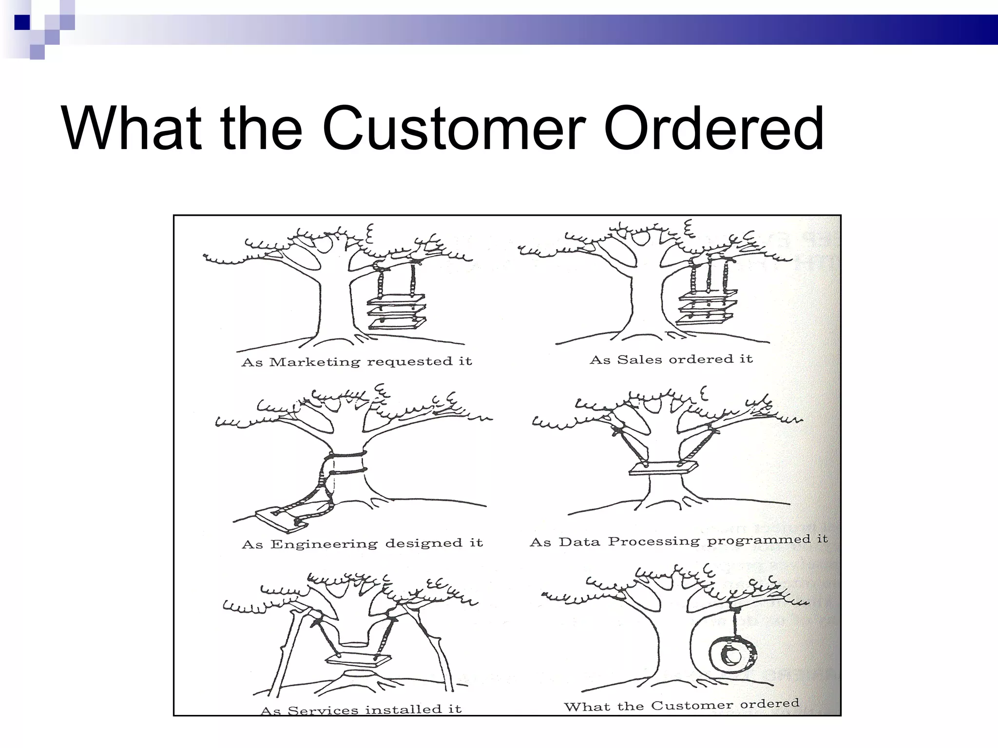 What the Customer Ordered 