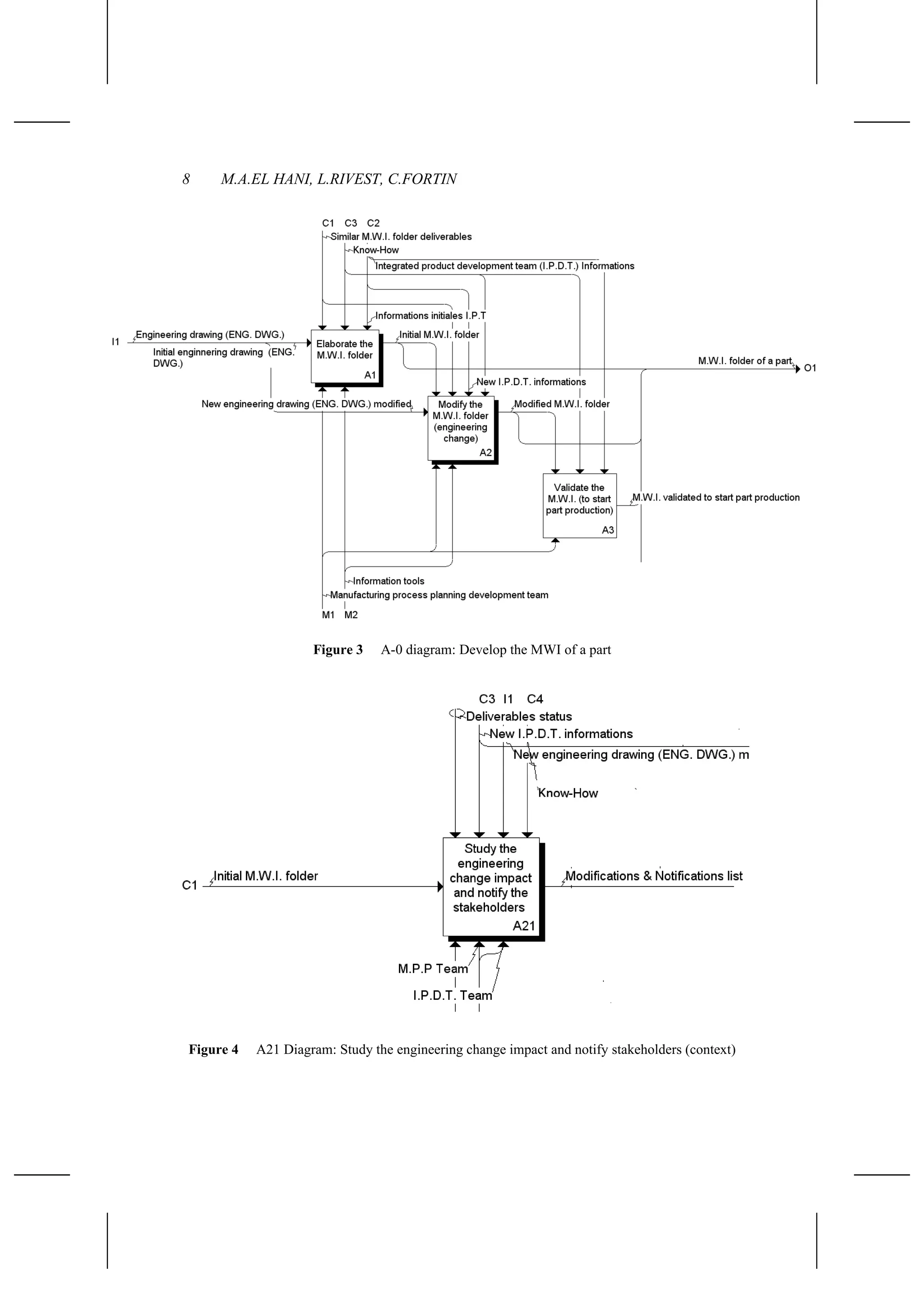 8 M.A.EL HANI, L.RIVEST, C.FORTIN
Figure 3 A-0 diagram: Develop the MWI of a part
Figure 4 A21 Diagram: Study the engineering change impact and notify stakeholders (context)
 