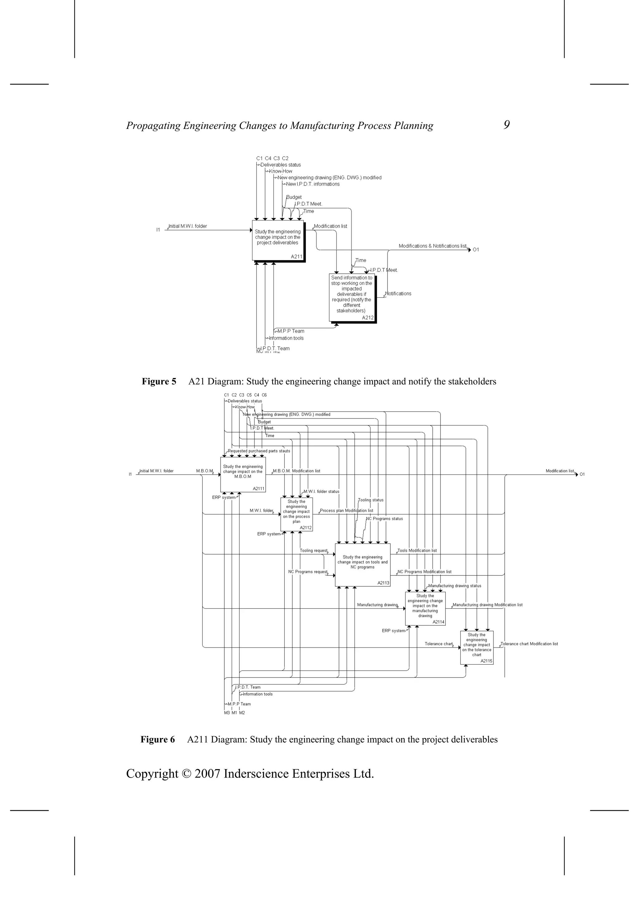 Propagating Engineering Changes to Manufacturing Process Planning 9
Figure 5 A21 Diagram: Study the engineering change impact and notify the stakeholders
Figure 6 A211 Diagram: Study the engineering change impact on the project deliverables
Copyright © 2007 Inderscience Enterprises Ltd.
 