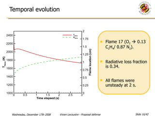 Temporal evolution Flame 17 (O 2     0.13 C 2 H 4 / 0.87 N 2 ). Radiative loss fraction is 0.34. All flames were unsteady at 2 s. 