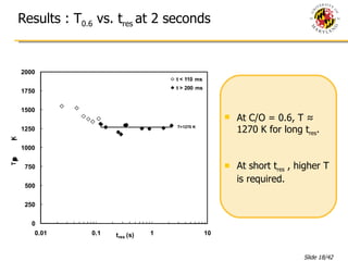 Results : T 0.6  vs. t res  at 2 seconds At C/O = 0.6, T ≈ 1270 K for long t res . At short t res  , higher T is required. 