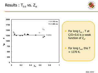 Results : T 0.6  vs. Z st For long t res  , T at C/O=0.6 is a weak function of Z st .  For long t res , this T ≈ 1270 K. 