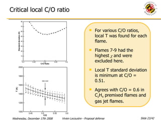 Critical local C/O ratio For various C/O ratios, local T was found for each flame. Flames 7-9 had the highest  χ  and were excluded here. Local T standard deviation is minimum at C/O = 0.51. Agrees with C/O = 0.6 in C 2 H 4  premixed flames and gas jet flames. 