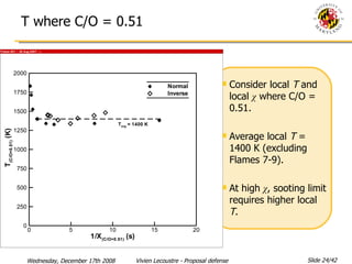 T where C/O = 0.51 Consider local  T  and local  χ  where C/O = 0.51.  Average local  T  = 1400 K (excluding Flames 7-9). At high  χ , sooting limit requires higher local  T . 
