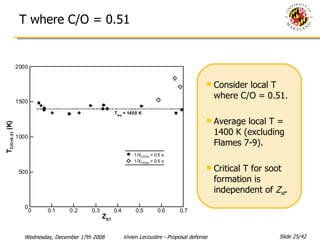 T where C/O = 0.51 Consider local T where C/O = 0.51.  Average local T = 1400 K (excluding Flames 7-9). Critical T for soot formation is independent of  Z st . 