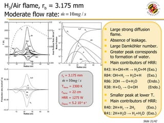 H 2 /Air flame, r b  = 3.175 mm Moderate flow rate:  r b  = 3.175 mm T flame  = 2300 K r flame  = 22 cm HRR = 1275 W χ flame  = 5.2 10 -6  s -1 Large strong diffusion flame. Absence of leakage. Large Damköhler number. Greater peak corresponds to formation of water. Main contributors of HRR: R43: H+OH+M -> H 2 O+M (Exo.) R84: OH+H 2  -> H 2 O+H  (Exo.) R86: 2OH -> O+H 2 O  (Endo.) R38: H+O 2  -> O+OH  (Endo.) Smaller peak at lower T. Main contributors of HRR: R40: 2H+H 2  -> 2H 2   (Exo.) R41: 2H+H 2 O -> H 2 +H 2 O  (Exo.)  