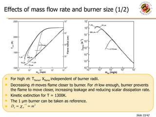 Effects of mass flow rate and burner size (1/2) For high  ṁ : T flame , X flame  independent of burner radii. Decreasing  ṁ  moves flame closer to burner. For  ṁ  low enough, burner prevents the flame to move closer, increasing leakage and reducing scalar dissipation rate. Kinetic extinction for T = 1300K. The 1  μ m burner can be taken as reference. 