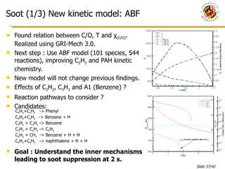Soot (1/3) New kinetic model: ABF Found relation between C/O, T and  χ (C/O) . Realized using GRI-Mech 3.0. Next step : Use ABF model (101 species, 544 reactions), improving C 2 H 2  and PAH kinetic chemistry. New model will not change previous findings. Effects of C 2 H 2 , C 3 H 3  and A1 (Benzene) ? Reaction pathways to consider ? Candidates: Goal : Understand the inner mechanisms leading to soot suppression at 2 s. C 4 H 3 +C 2 H 2   -> Phenyl C 4 H 5 +C 2 H 2  -> Benzene + H C 3 H 3  + C 3 H 3  -> Benzene C 3 H 3  + C 2 H 2  -> C 5 H 5 C 5 H 5  + CH 3   -> Benzene + H + H C 5 H 5 +C 5 H 5   -> naphthalene + H + H 