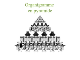 Organigramme  en  pyramide 