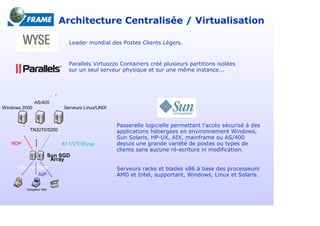 PréSentation Frame Feeder 2009
