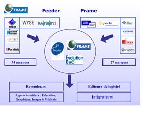 PréSentation Frame Feeder 2009