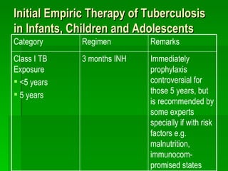 Initial Empiric Therapy of Tuberculosis in Infants, Children and Adolescents Immediately prophylaxis controversial for those 5 years, but is recommended by some experts specially if with risk factors e.g. malnutrition, immunocom-promised states 3 months INH Class I TB Exposure <5 years 5 years Remarks Regimen Category 