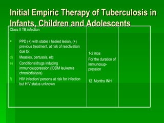 Initial Empiric Therapy of Tuberculosis in Infants, Children and Adolescents 1-2 mos For the duration of immunosup-pression 12  Months INH Class II TB infection PPD (+) with stable / healed lesion, (+) previous treatment, at risk of reactivation due to: Measles, pertussis, etc Conditions/drugs inducing immunosuppression (IDDM leukemia chronicdialysis) HIV infection/ persons at risk for infection but HIV status unknown 