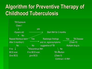Algorithm for Preventive Therapy of Childhood Tuberculosis TB Exposure Class I yes <5years old   Start INH for 3 months   No Repeat Mantoux test  Yes  Radiologic findings  Yes  TB Disease After 3 months(+)  and /or, signs/symptoms  (Class III)   No   No   suggestive of TB   Multiple drug tx If no    Discontinue INH  No BCG scar,   If no BCG scar,  TB Infection Give BCG   give BCG   (Class II) Continue    6 INH 