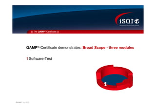 QAMP (Quality Assurance Management Professional)