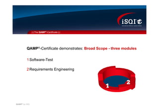 QAMP (Quality Assurance Management Professional)