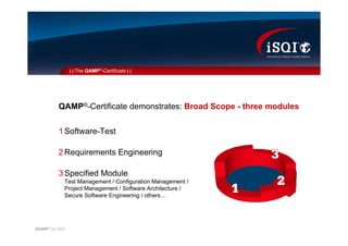 QAMP (Quality Assurance Management Professional)