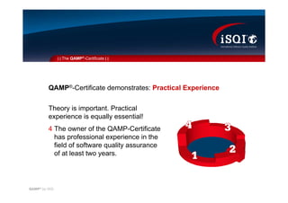 QAMP (Quality Assurance Management Professional)