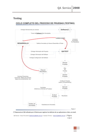Servicios Testing QA
