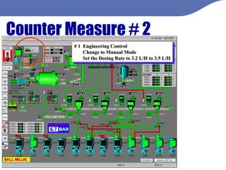 Counter Measure # 2 # 1  Engineering Control Change to Manual Mode Set the Dosing Rate to 3.2 L/H to 3.5 L/H 