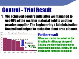 Control - Trial Result We achieved good results after we managed to  get 40% of the reclaim material sold to another powder supplier. The Engineering / Administration Control had helped to make the plant area cleaner.  Further result When we started to control on the  Grinding Acid Dosage at agreed  Setting, we observed tremendous Improvement on DUST EMISSION and Overflowed material from Plant. Reduction Of  71% 