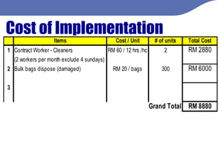 Cost of Implementation 