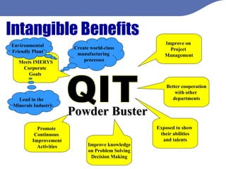 Intangible Benefits QIT Powder Buster  Improve on  Project  Management Better cooperation with other  departments Exposed to show  their abilities and talents Meets IMERYS Corporate  Goals  Environmental Friendly Plant Create world-class manufacturing  processes Lead in the  Minerals Industry Improve knowledge on Problem Solving Decision Making Promote  Continuous  Improvement Activities 