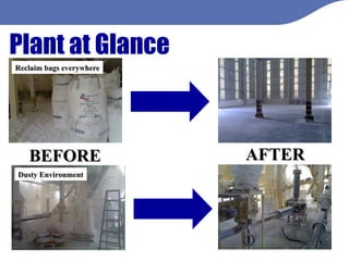 Plant at Glance BEFORE AFTER Dusty Environment Reclaim bags everywhere 